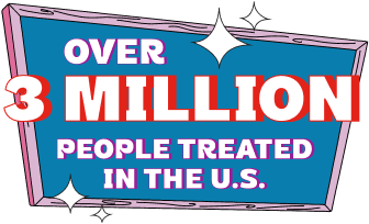 Over 3 million people treated in the US 