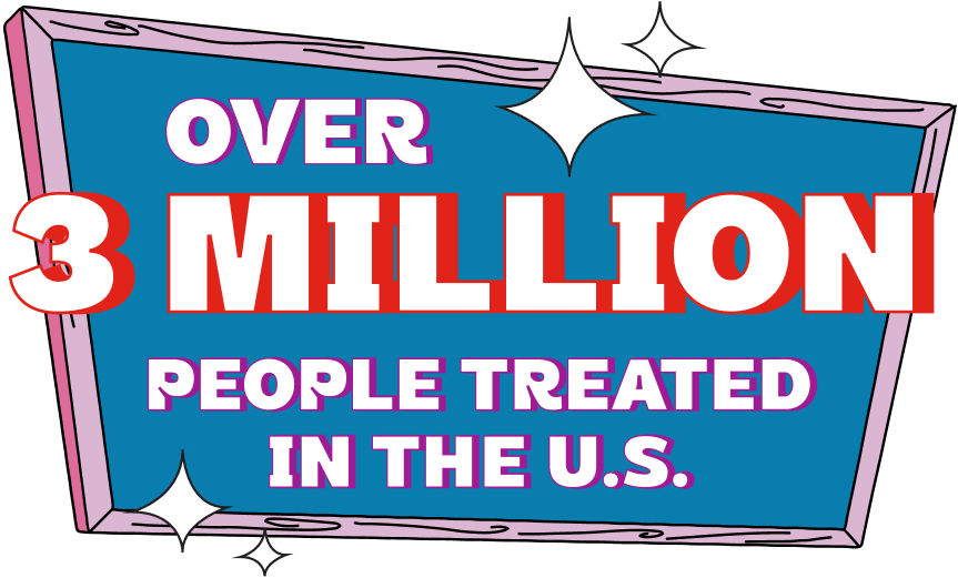 Over 3 million people treated in the US 